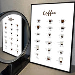 Affiche café vintage - Vignette | StyleVintage™