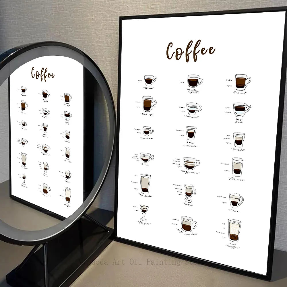 Affiche café vintage coffee