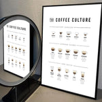 Affiche café vintage - Vignette | StyleVintage™