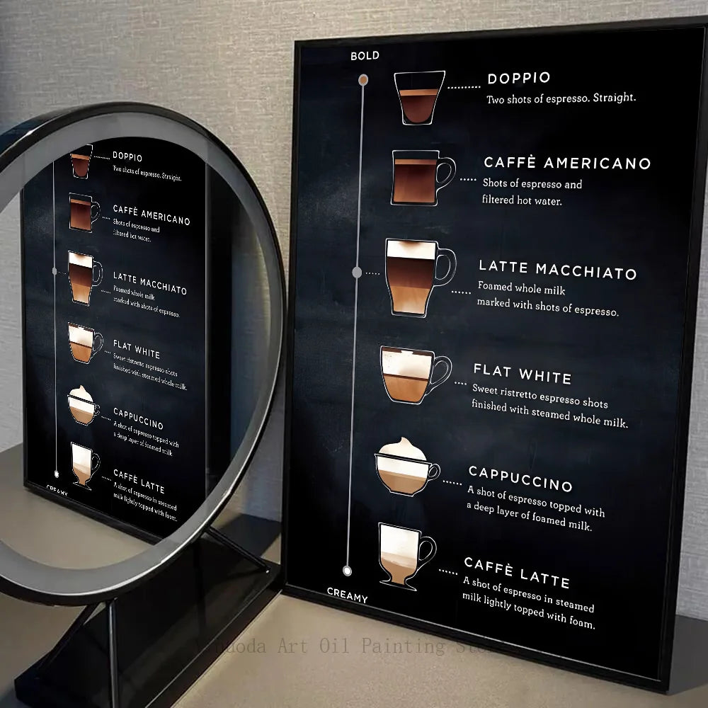 Affiche café vintage noir