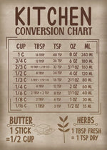 Affiche cuisine vintage - Vignette | StyleVintage™ 