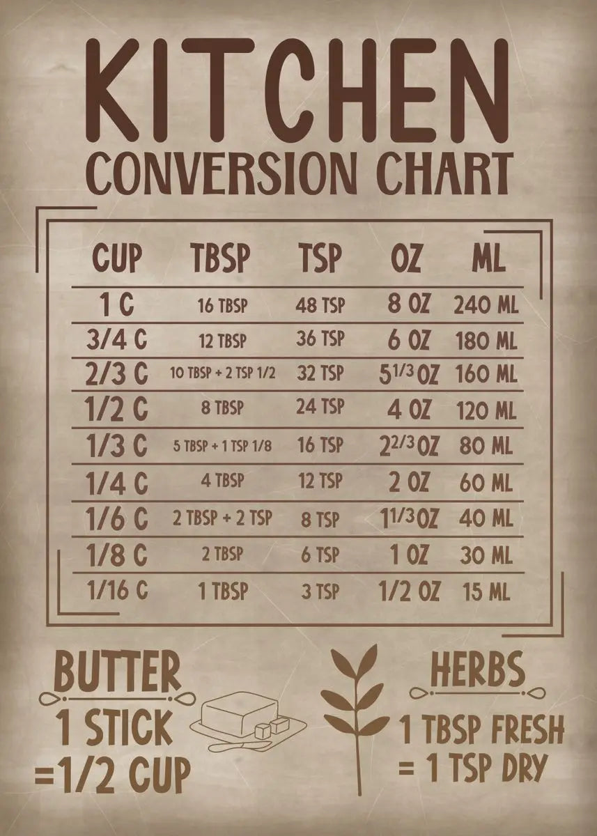 Affiche cuisine vintage conversion